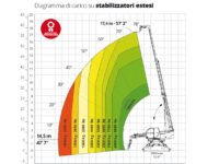 Noleggio Sollevatori Telescopici, Muletto-telescopico-Manitou-RTH-5